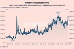 龙芯中科:股东拟合计减持公司不超3.03%股份
