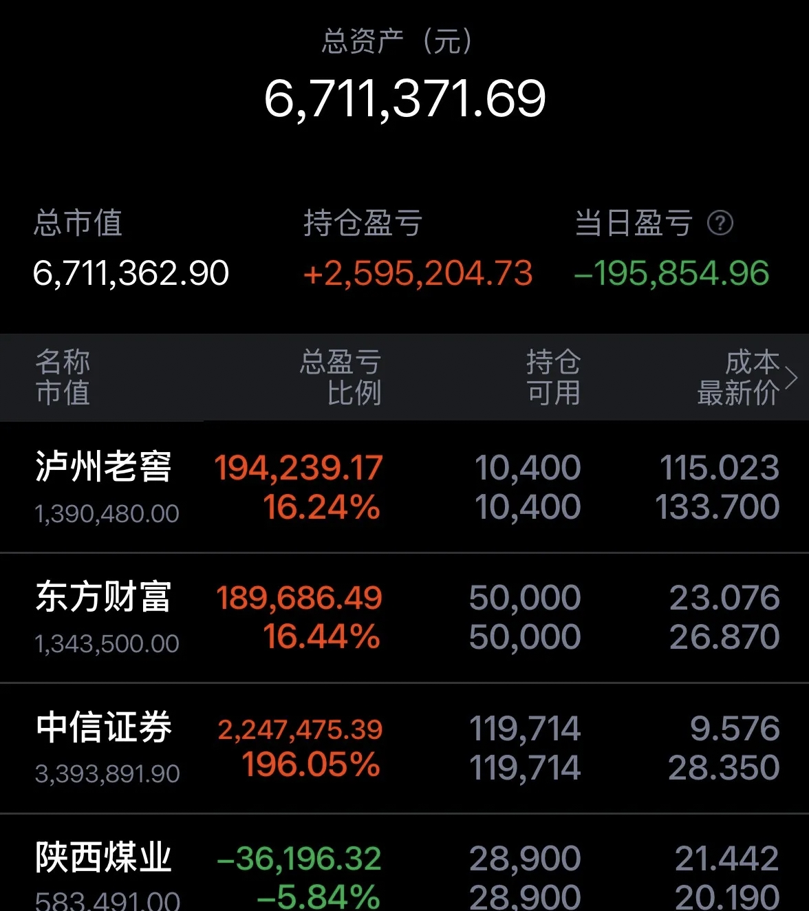 国债期货收盘，30年期主力合约跌0.09%