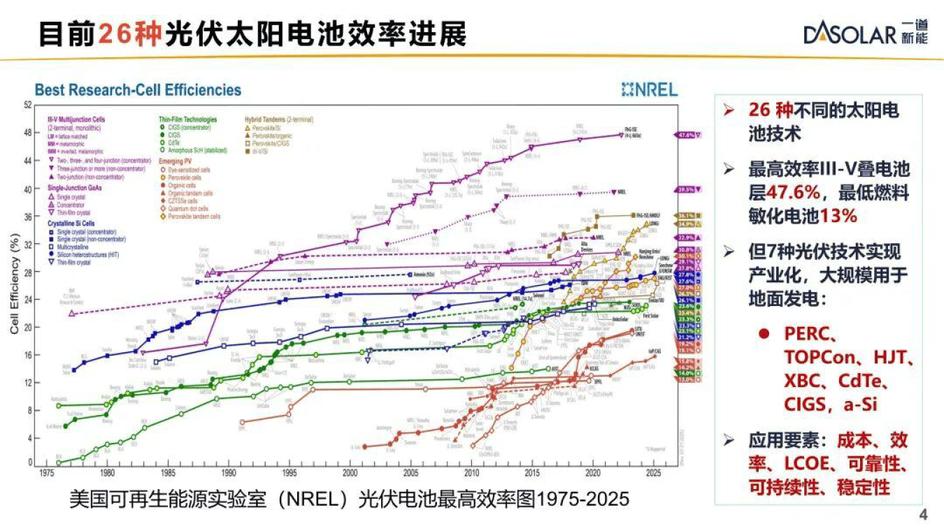 天合光能双线突破:至尊TOPCon组件获双料性能冠军,银替代技术开启产业化布局