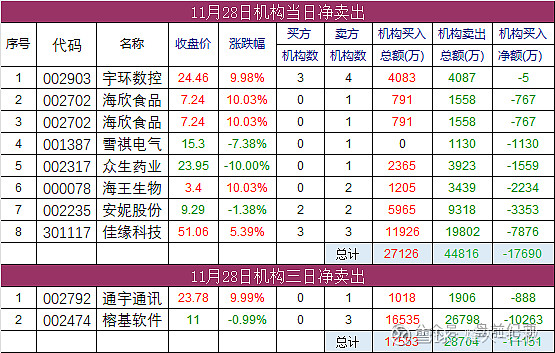 顺灏股份：辰光一号已完成研制尚未发射