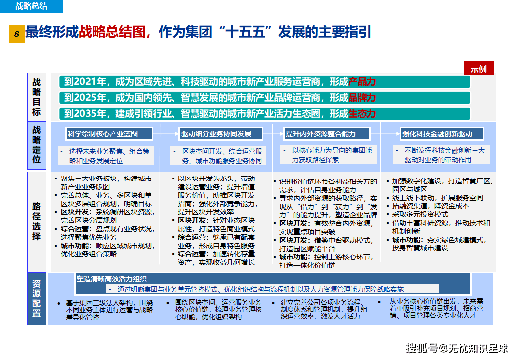 国务院国资委：“十五五”时期要大幅提升国有企业战新产业增加值占比