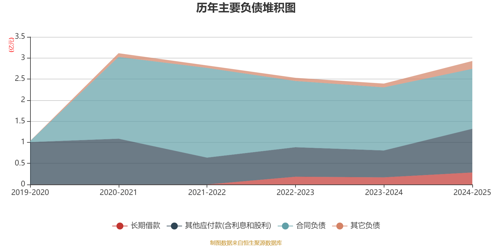 中国中冶：预计2025年净利润同比下降50%以上