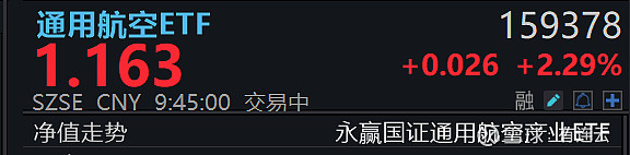 光刻机概念涨3.28%，主力资金净流入30股