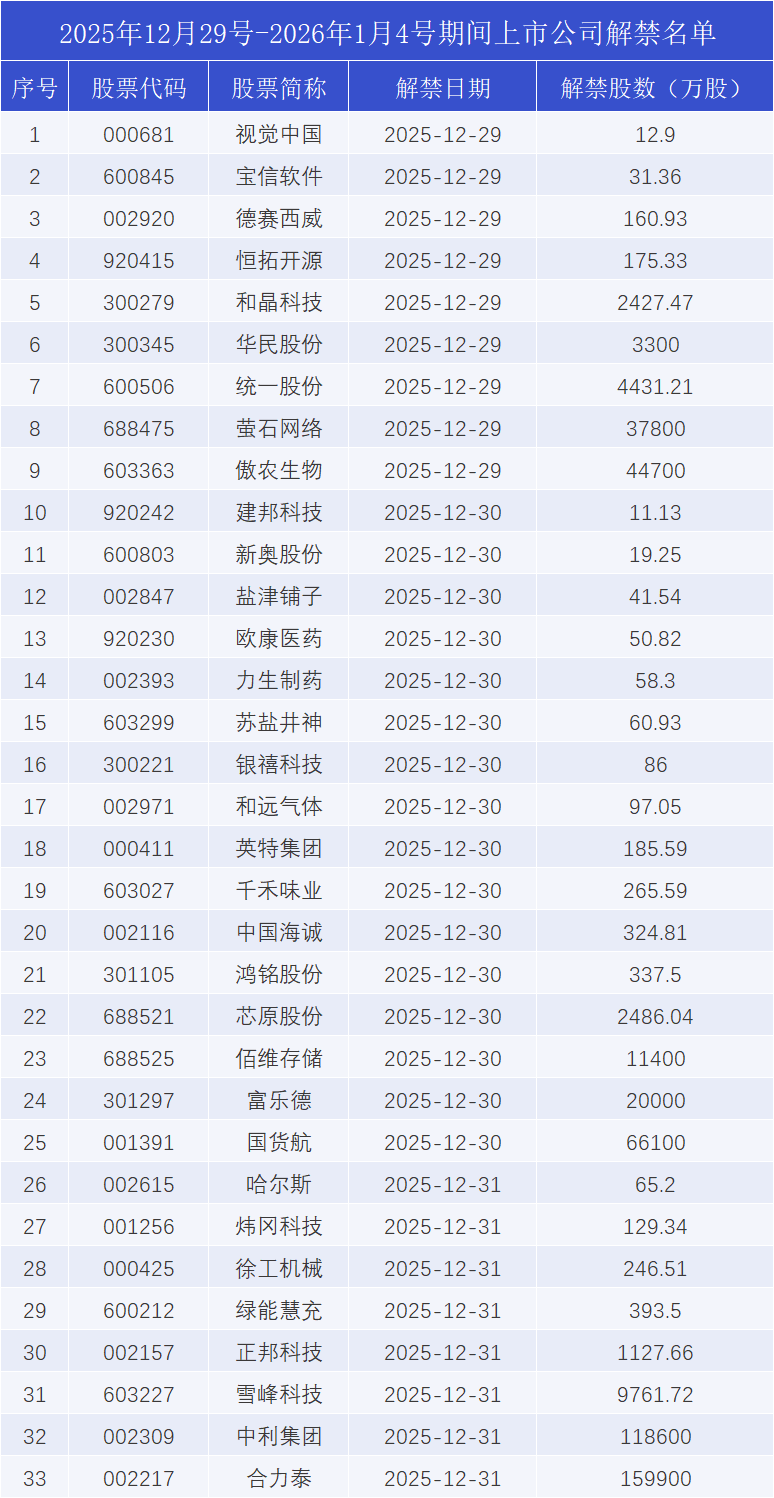 宁德时代1月16日大宗交易成交3.49亿元
