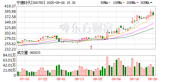 宁德时代1月16日大宗交易成交3.49亿元