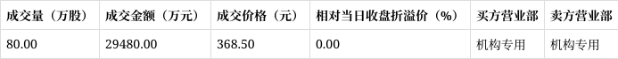 宁德时代1月16日大宗交易成交3.49亿元