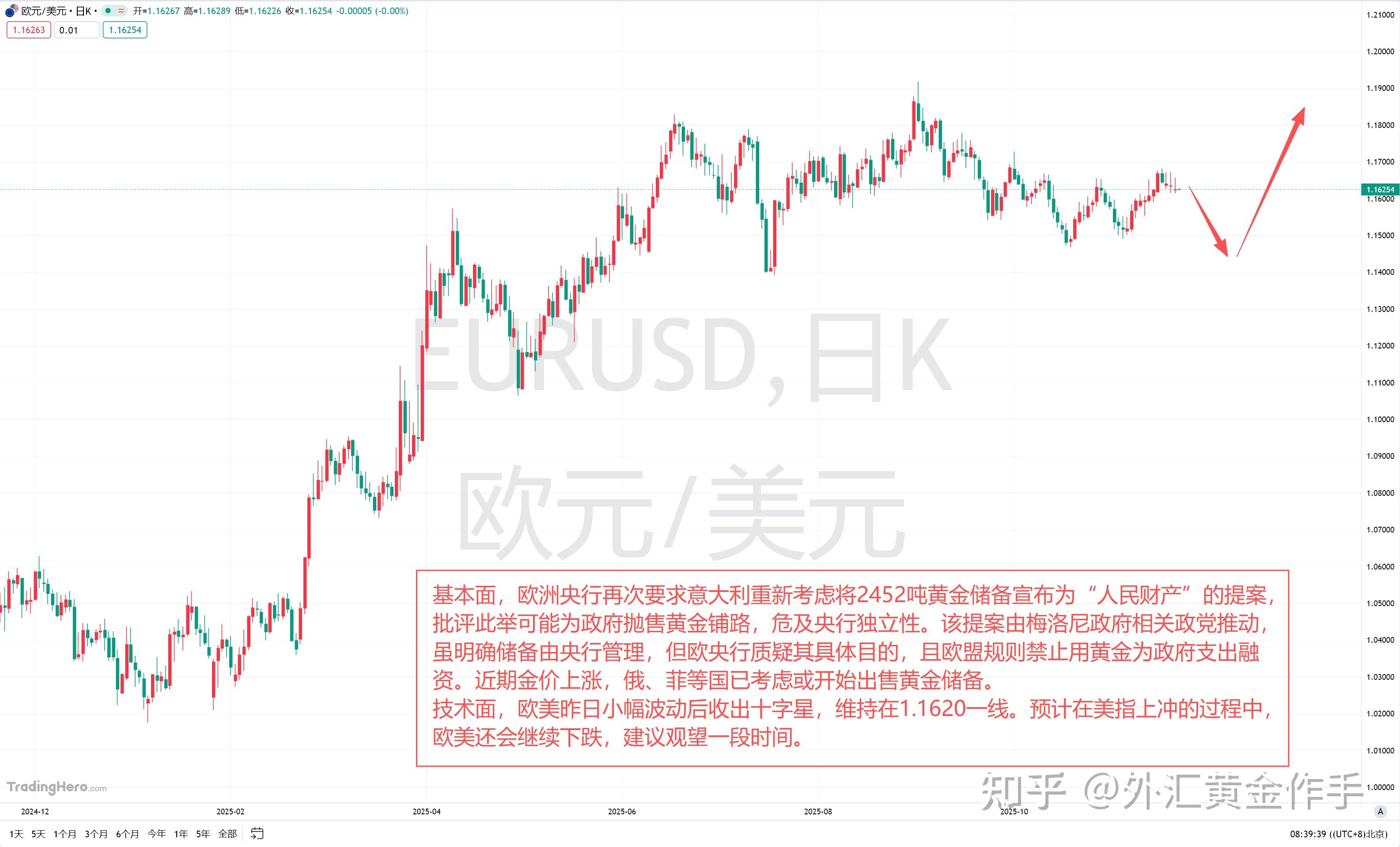 美元指数16日微幅上涨