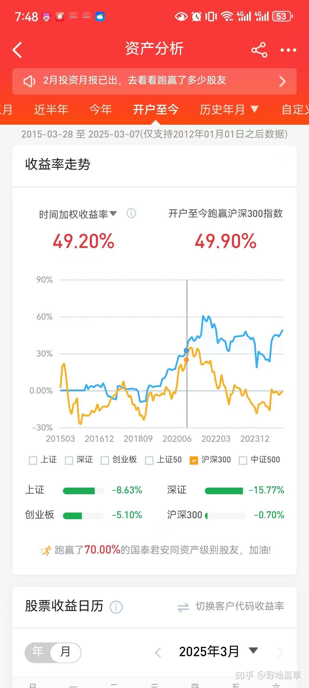 A股市场交投活跃 周成交额超17万亿元