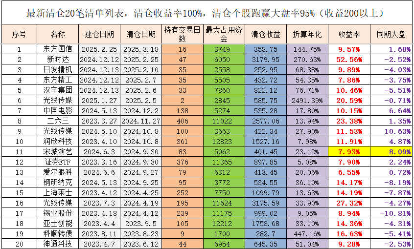 国债期货收盘多数下跌 30年期主力合约跌0.22%
