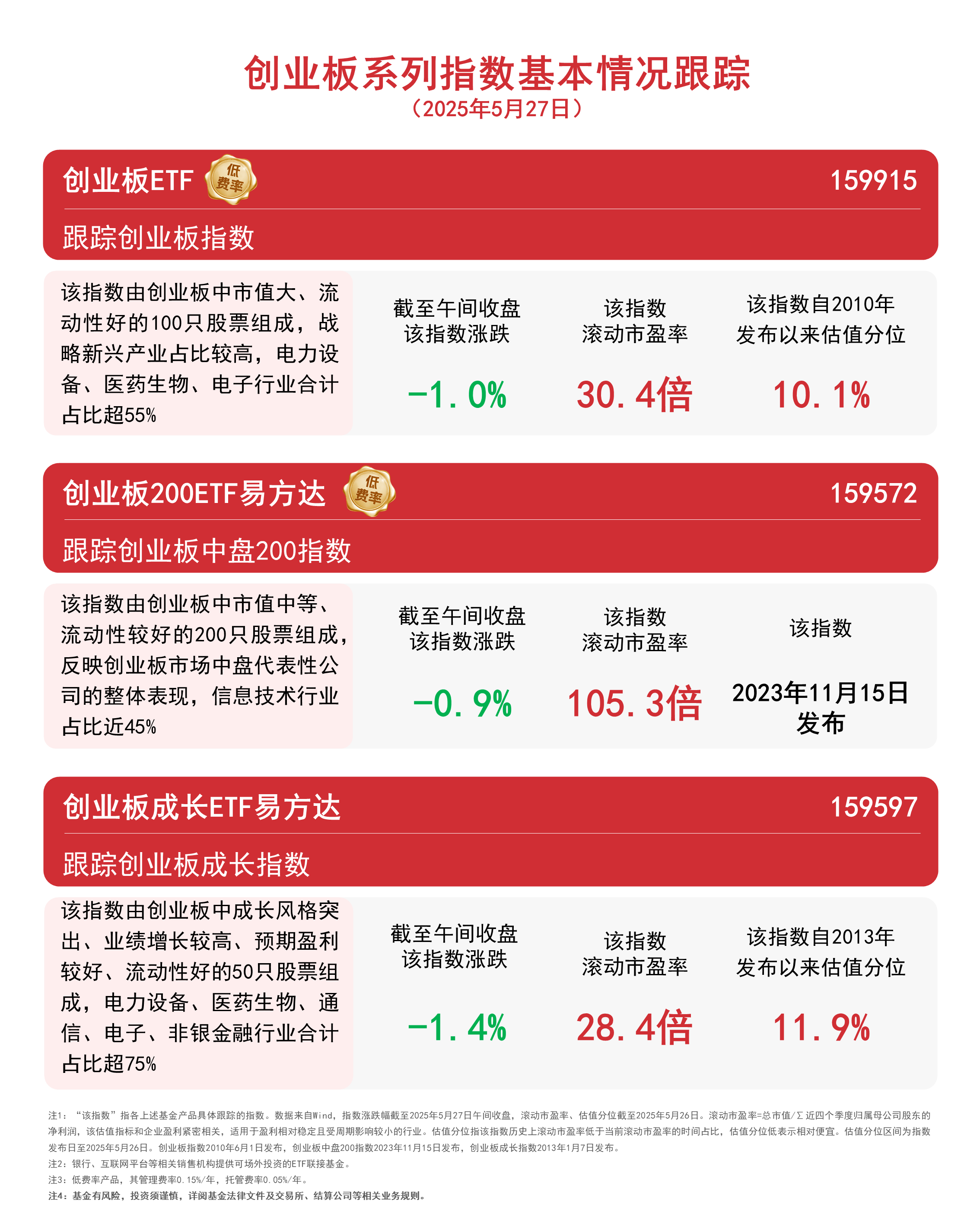 机器人产业ETF（159551）涨超1.3%，机器人板块政策端持续发力