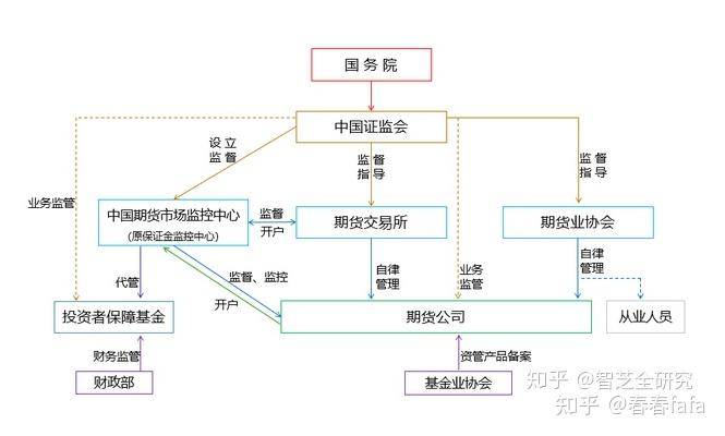 上海“十五五”规划建议:稳步有序发展期货和衍生品市场 持续增强黄金国际板市场功能