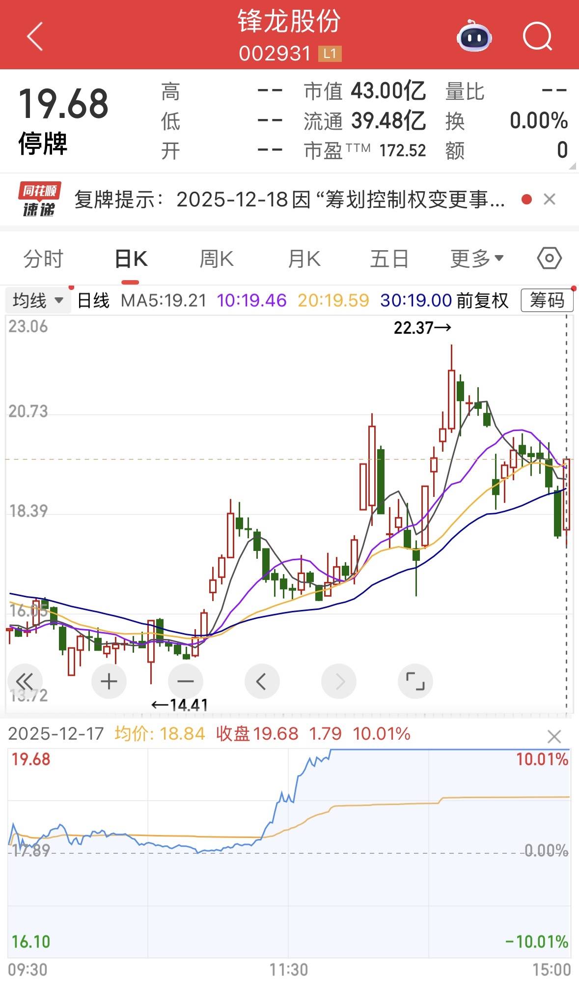 停牌核查完成 锋龙股份复牌再度涨停