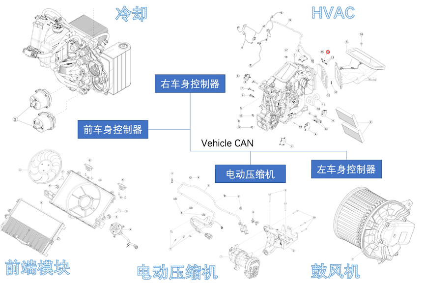 埃泰克车身域控制器国产三连冠,1月20日首发上会