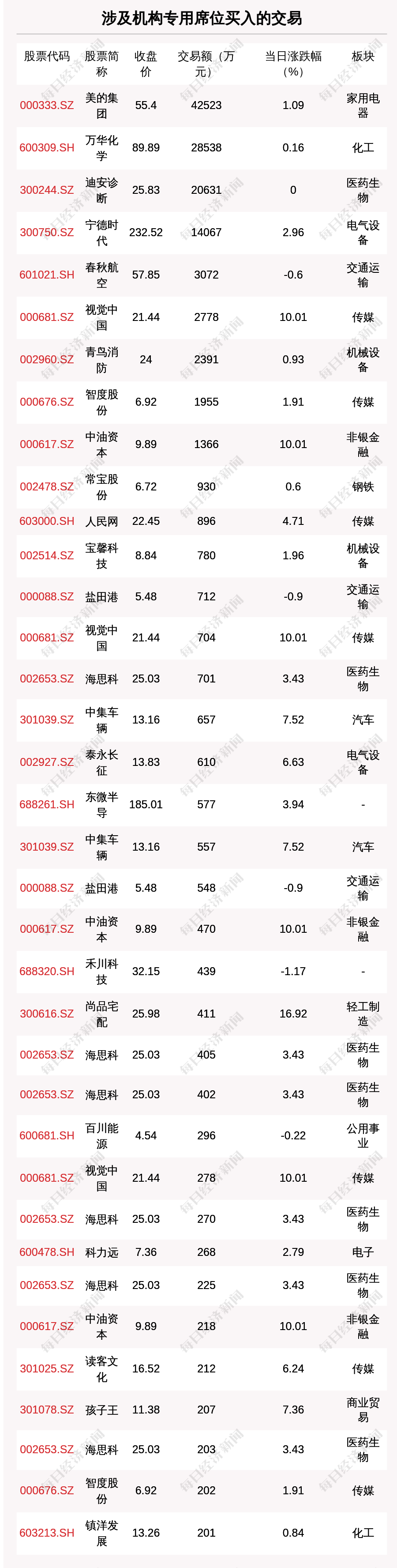 视觉中国龙虎榜数据(1月19日)
