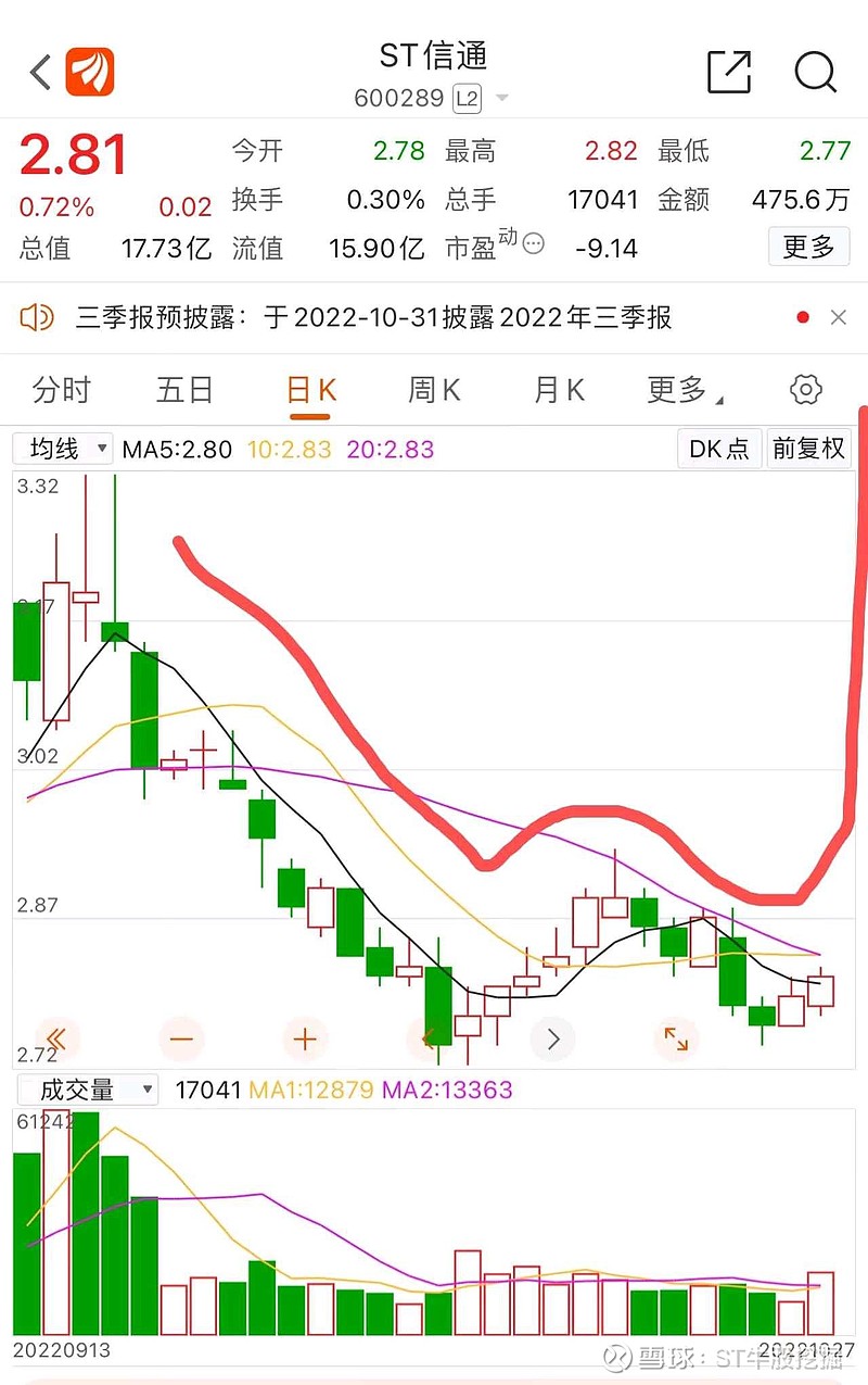 深夜公告!000670重大资产重组,周二复牌!