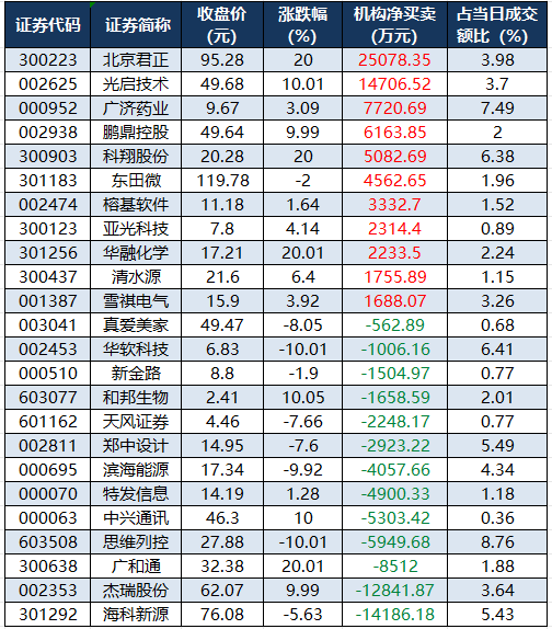 76股获杠杆资金净买入超亿元
