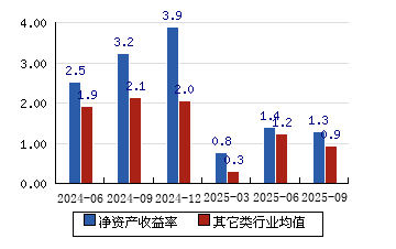 凯迪股份盘中创历史新高