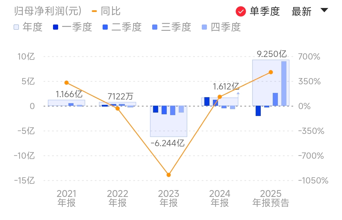 A股年报披露季开启 沃华医药净利大增162.93%