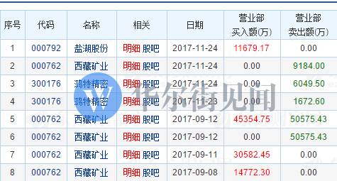 江顺科技龙虎榜数据（1月19日）