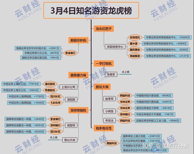 江顺科技龙虎榜数据(1月19日)