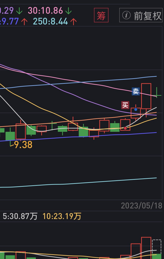 三变科技录得6天5板