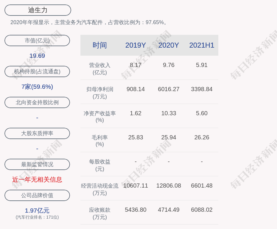 迪生力：预计2025年度净利润为3500万元~5000万元