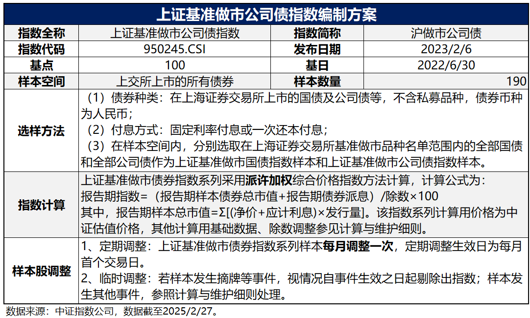 293只ETF获融资净买入 富国中债7-10年政策性金融债ETF居首