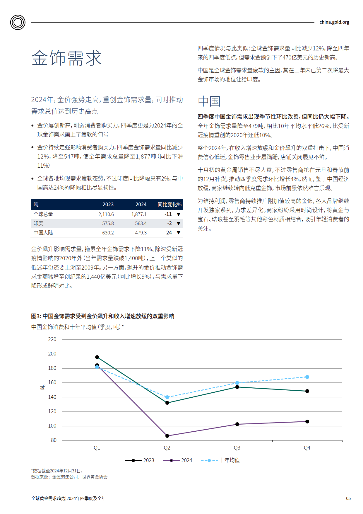 2025年蒙古央行黄金收购量同比下降0.7%
