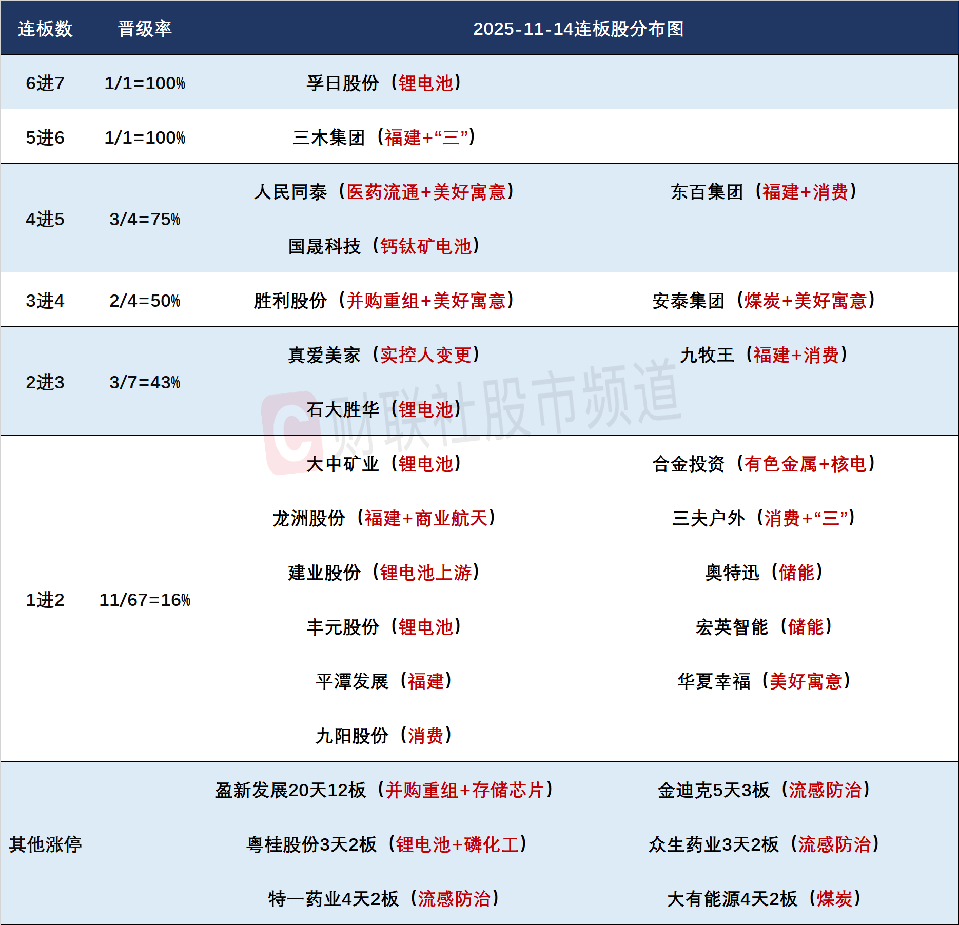 龙芯中科封板，科创50ETF涨超3%，冲击前期高点