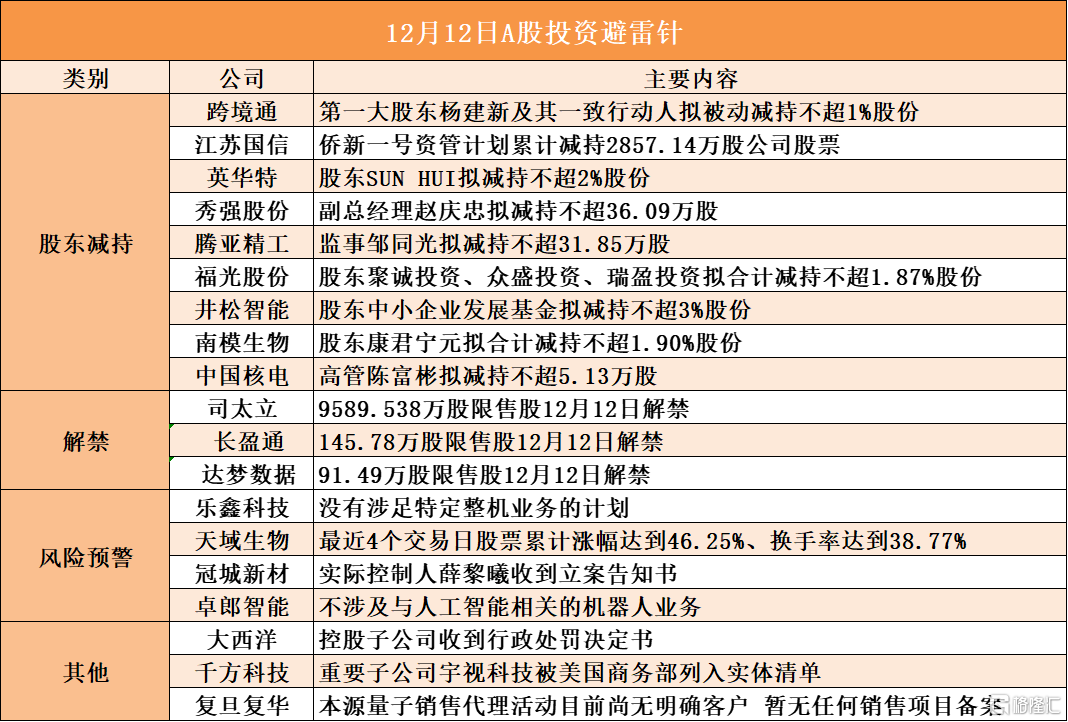 北大医药：北大医疗拟减持公司不超3%股份