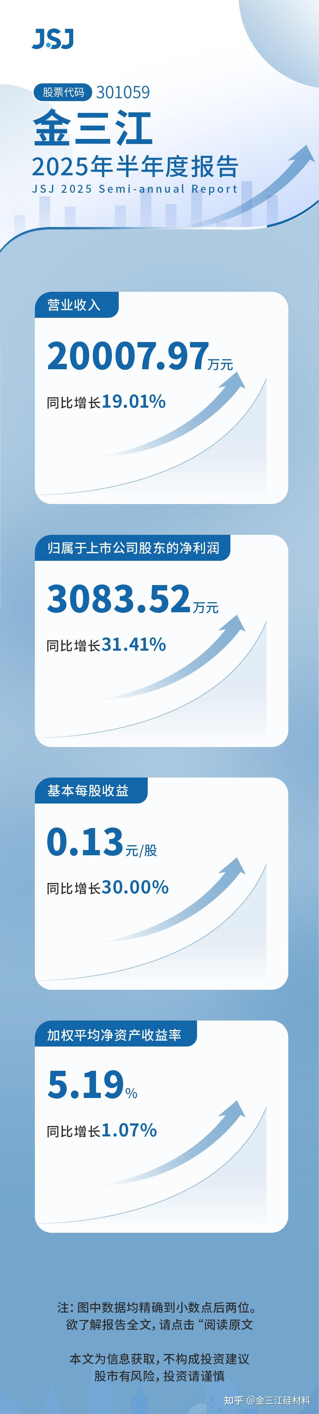 东北证券：2025年净利润同比预增69.06%