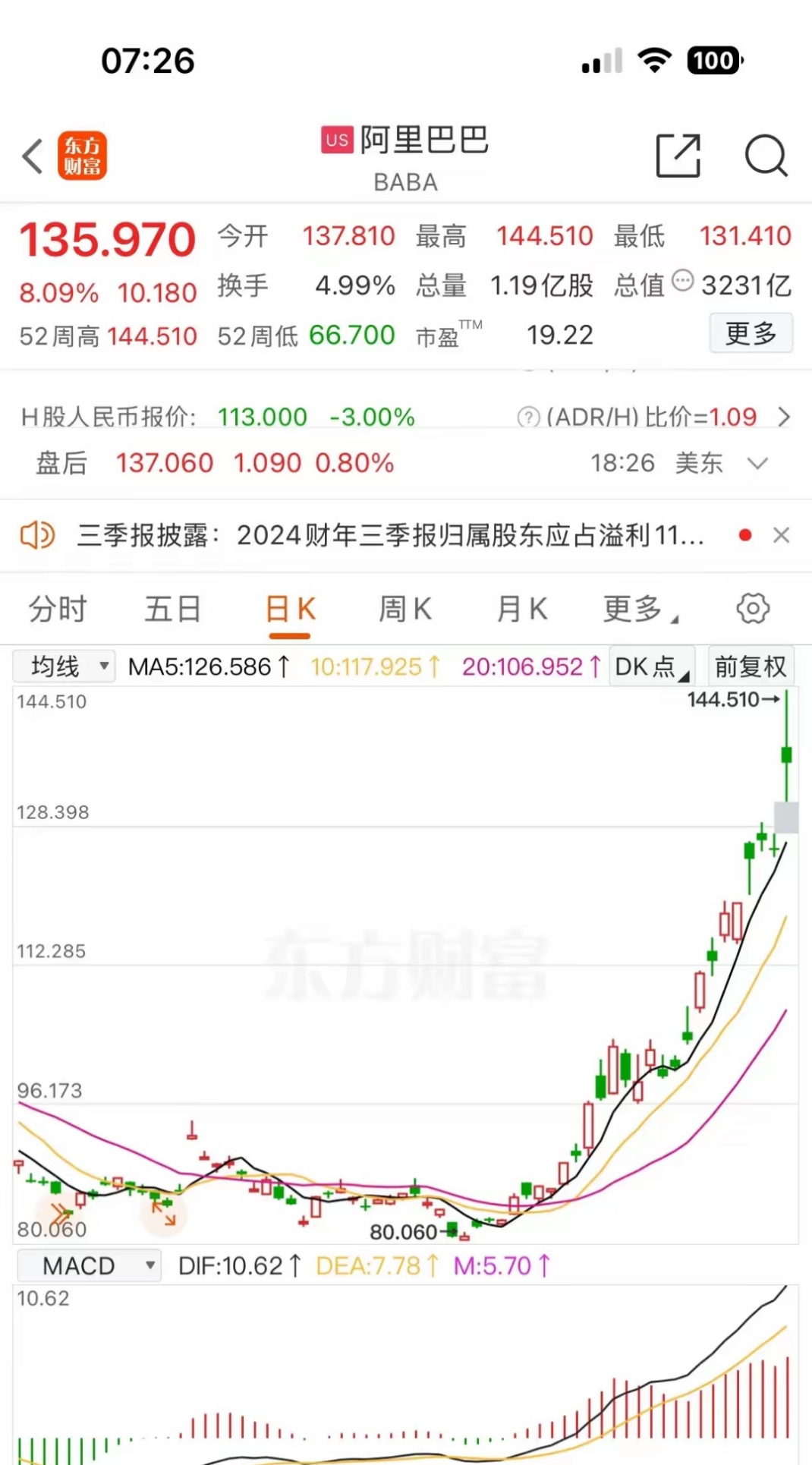 三美股份涨2.26%,股价创历史新高
