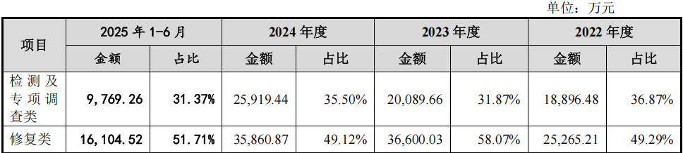 光华科技:有固态材料业务销售收入