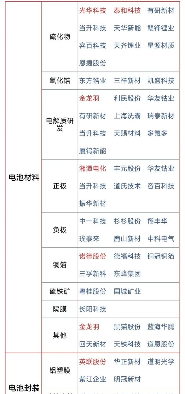 光华科技:有固态材料业务销售收入