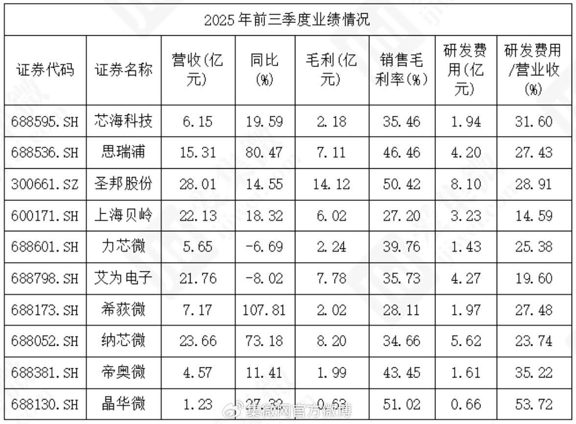 62家科创板公司提前预告2025年业绩