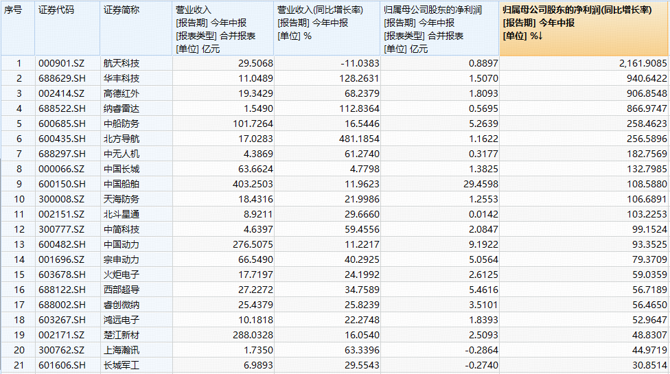 两市ETF融资余额减少9.98亿元
