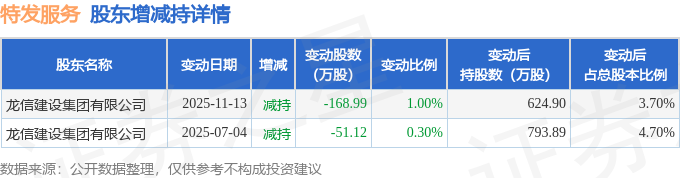 主力动向：1月21日特大单净流入252.12亿元