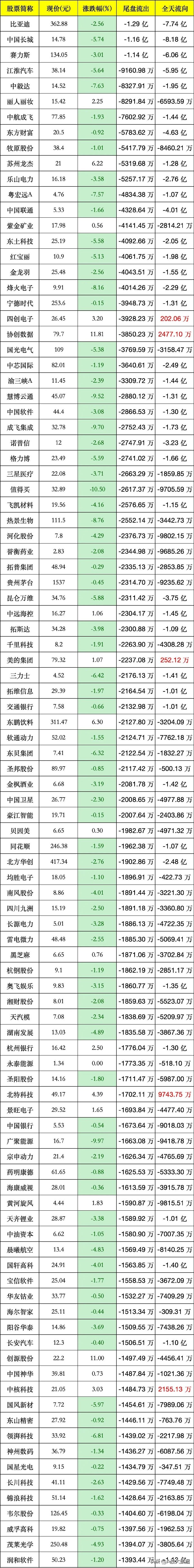 主力动向：1月21日特大单净流入252.12亿元