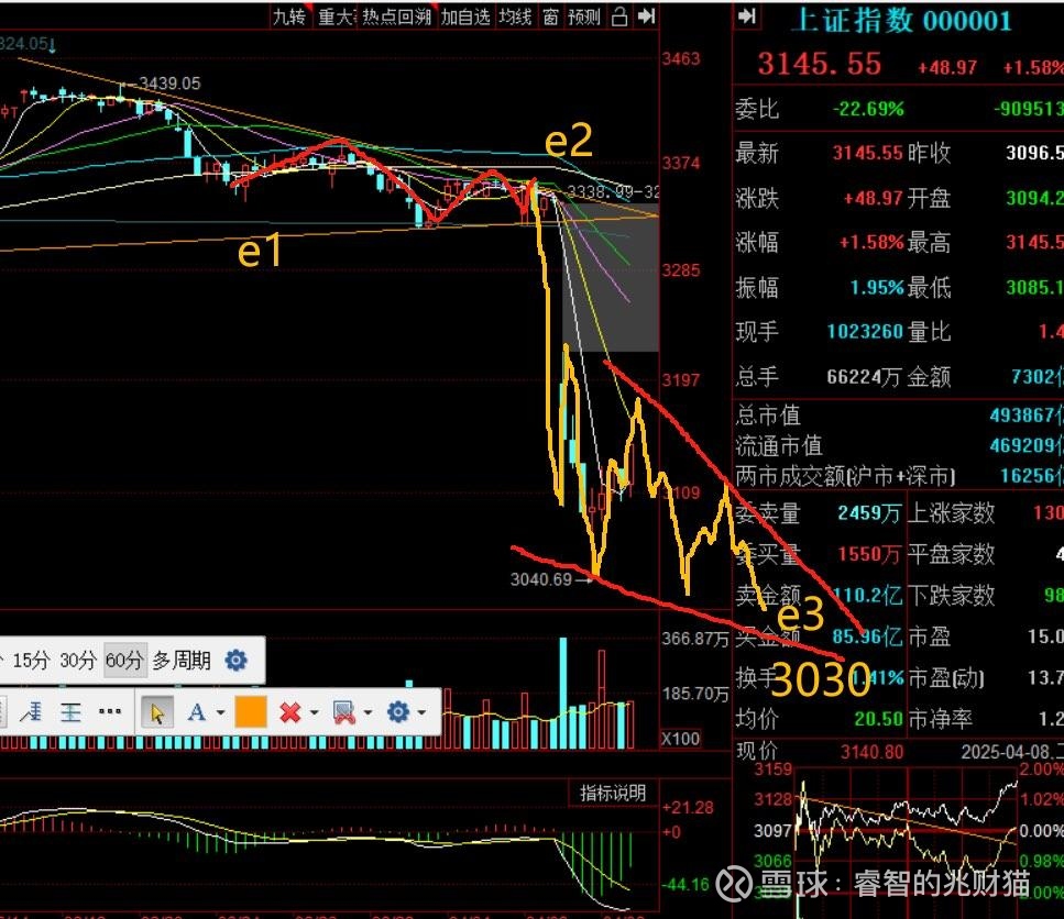 尾盘异动!A股,三大信号“闪现”