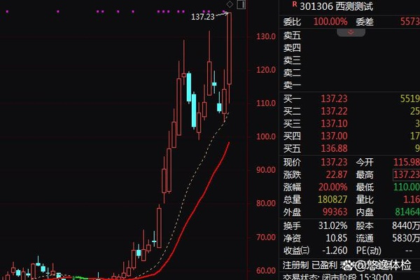 尾盘异动!A股,三大信号“闪现”