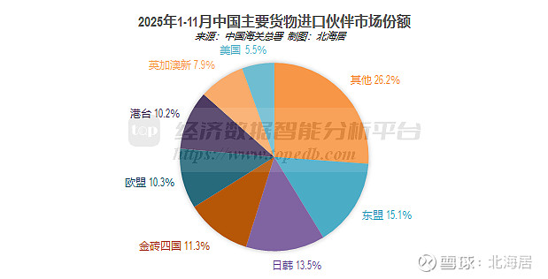 爱沙尼亚2025年1-11月货物贸易进出口总额同比增长7.3%