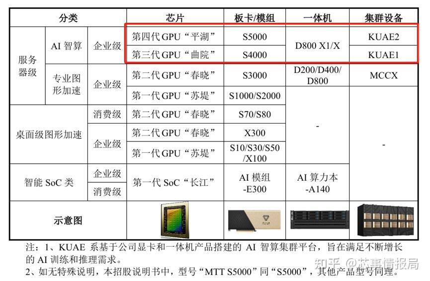 摩尔线程，上市后首份业绩预告出炉