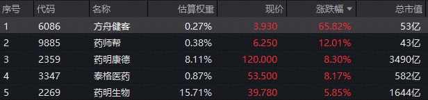 商业航天板块强势回归，航空航天ETF（159227）涨幅3.83%，规模稳居同类第一