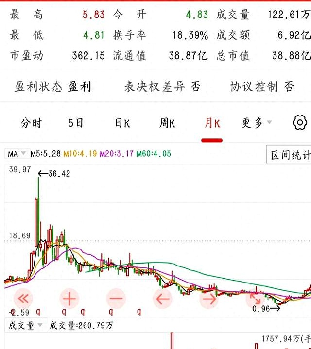 金属锌概念涨4.83%,主力资金净流入这些股