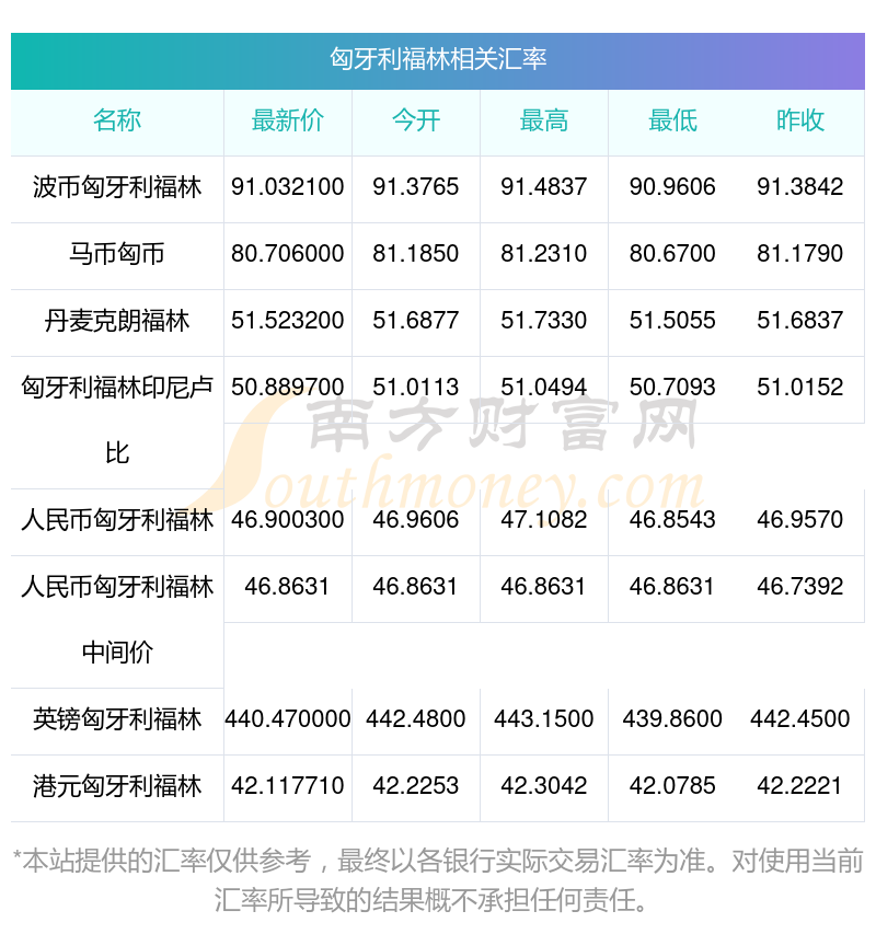 2025年12月哥伦比亚通胀率达5.1%