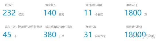 预防推高瓶装液化石油气价格,公用事业领域并购首次被禁,市场监管总局:集中后实体将在当地获得垄断地位