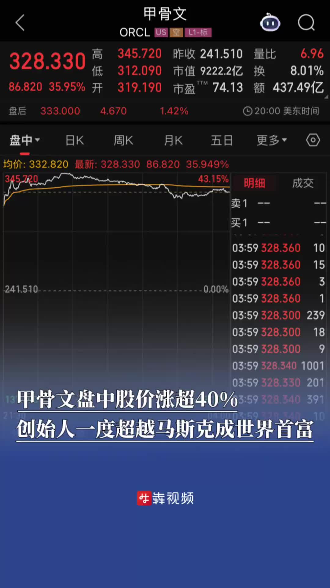 腾景科技涨18.26%，股价创历史新高