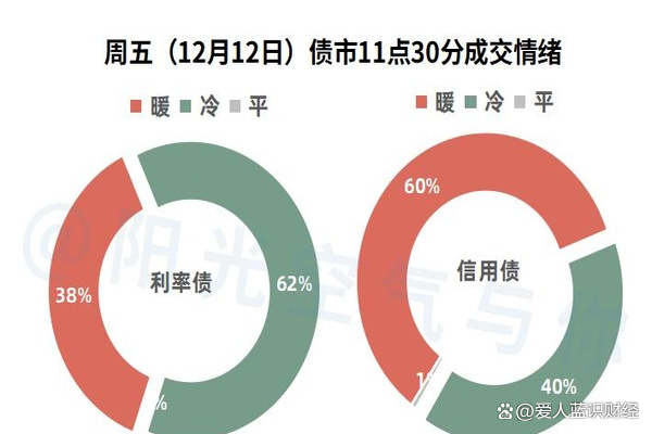 债市收盘| 横盘整理,10年国债收益率上行近1BP