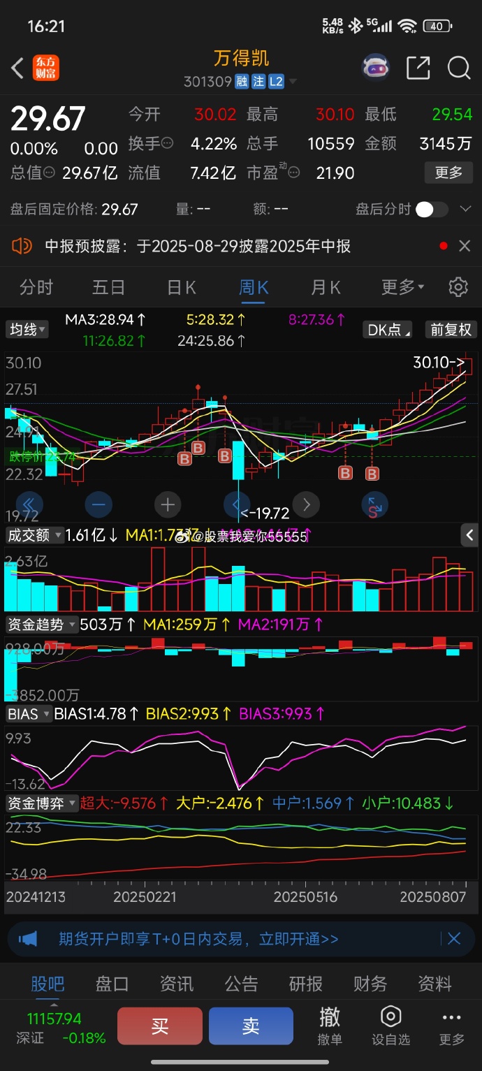 N国亮开盘上涨207.71%