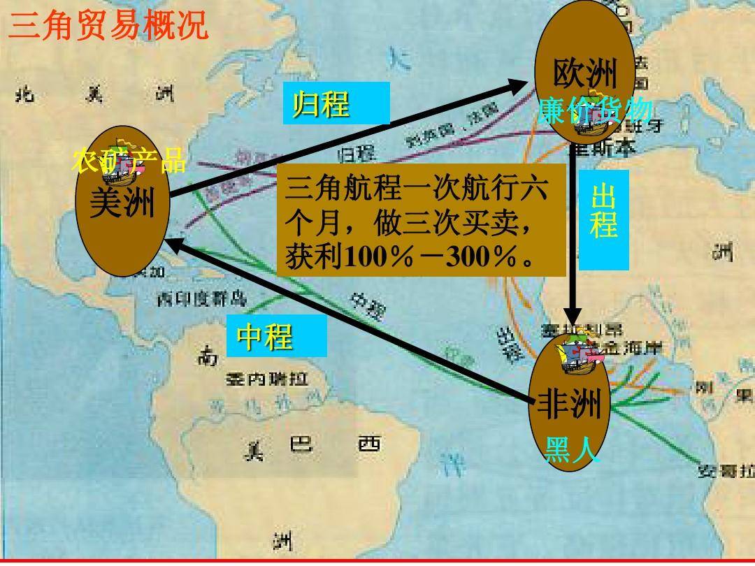 加纳与欧洲的贸易额高于与非洲的贸易额